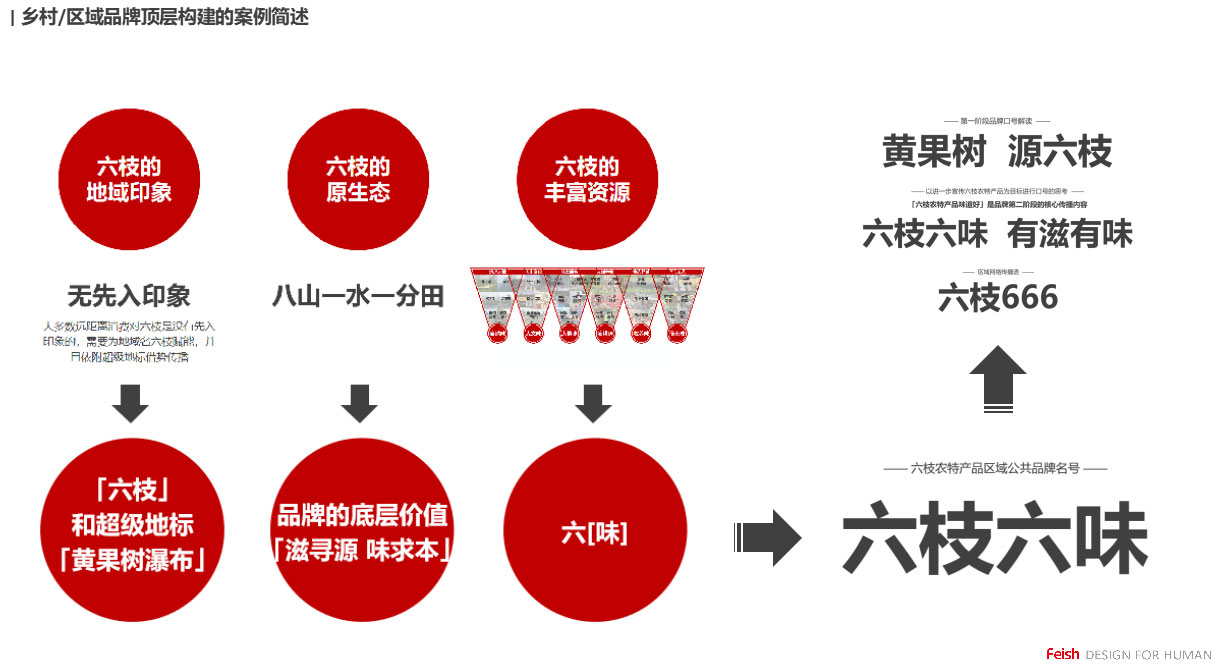 顶层策略