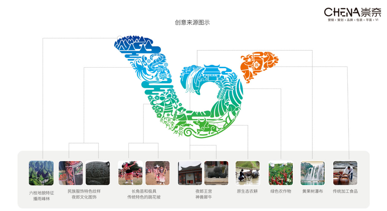 顶层策略